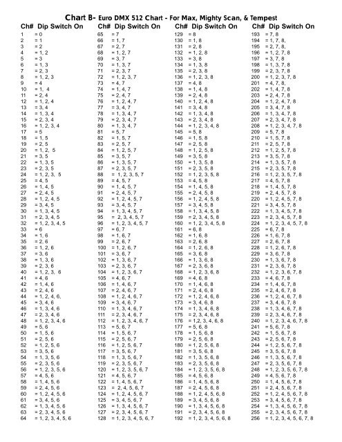 Dip Switch Chart