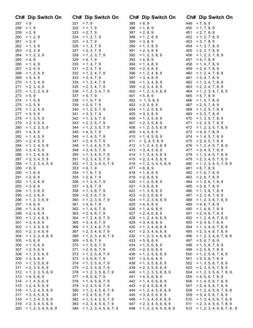 Dip Switch Chart