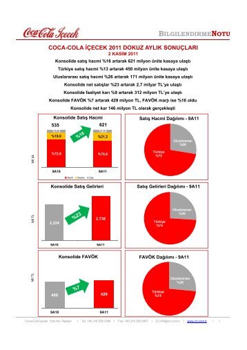 Son finansal bilgilendirme notu - Coca Cola İçecek