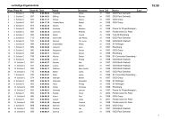 01 1000m Jungen - Spektakel Rheinberg eV