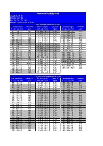 Aluminium-Winkelprofile [PDF, 13 kb]