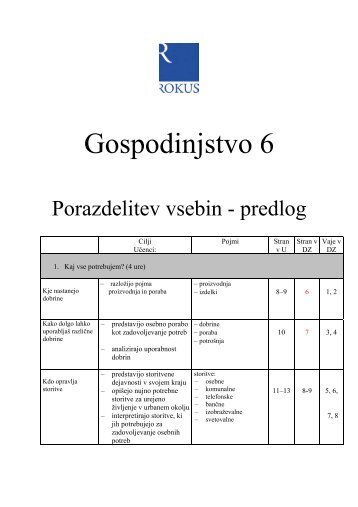 Gospodinjstvo 6 - Praktik