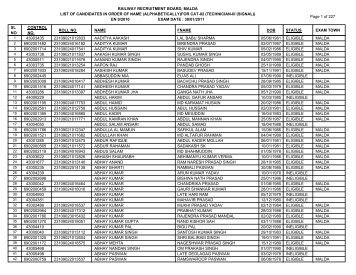 (alphabetically)for cat-02 (technician-iii (signal)) - Railway ...