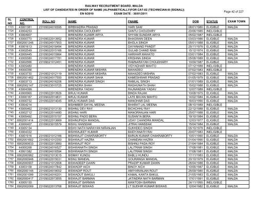 (alphabetically)for cat-02 (technician-iii (signal)) - Railway ...