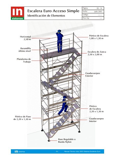 Escalera Euro Acceso Simple Secuencia de Montaje