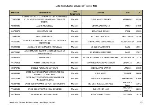 Liste des mutuelles actives au 1er janvier 2013 - AutoritÃ© de contrÃ´le ...