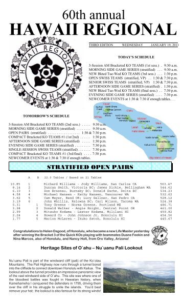 HAWAII REGIONAL - Bridge Score