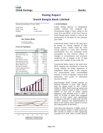 Rating Report Dutch Bangla Bank Limited - Credit Rating Agency of ...