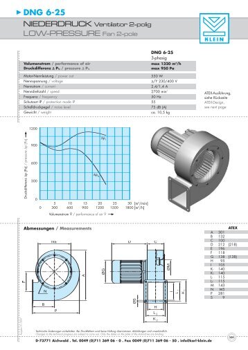 DNG 6-25 LOW-PRESSURE Fan 2-pole - Kokko Control Oy