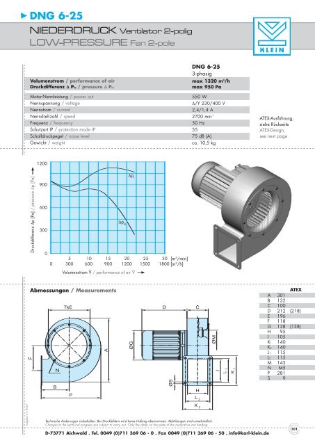 DNG 6-25 LOW-PRESSURE Fan 2-pole - Kokko Control Oy