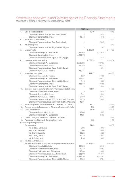 Download - Glenmark