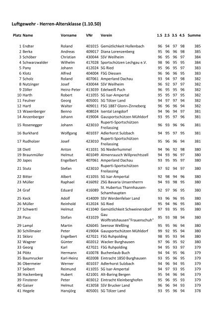 2011_OBBM_AK-m-Tabelle