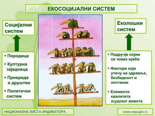 Национална листа индикатора - Agencija za zaštitu životne sredine