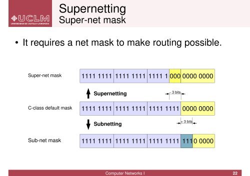 Computer Networks I IP addressing