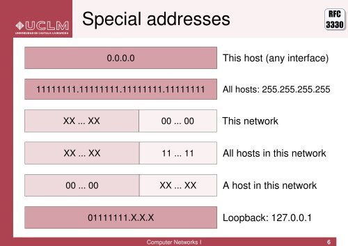 Computer Networks I IP addressing