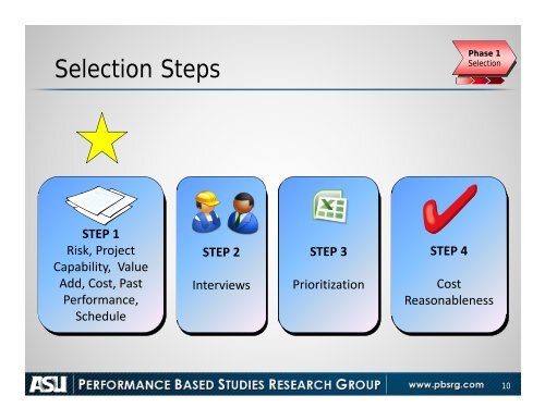 Hennepin County - Performance Based Studies Research Group