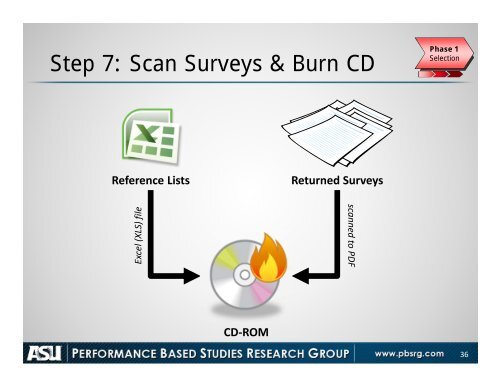 Hennepin County - Performance Based Studies Research Group