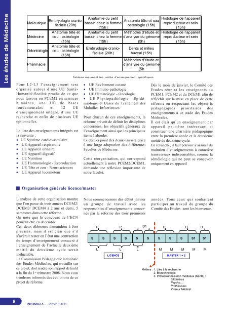 INFOMED 6 - Timone.univ-mrs.fr - UniversitÃ© de la MÃ©diterranÃ©e