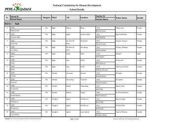 AJK - NCHD