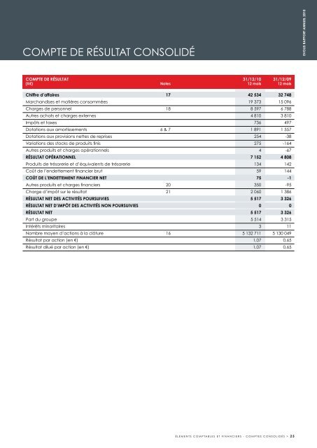 RAPPORT ANNUEL 2010 - Evolis