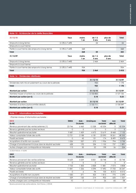 RAPPORT ANNUEL 2010 - Evolis