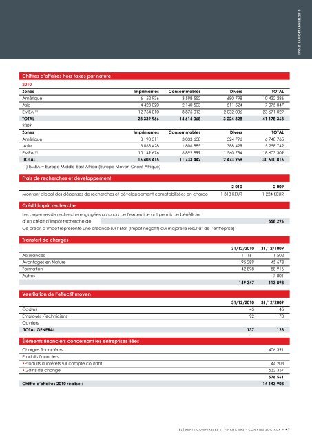 RAPPORT ANNUEL 2010 - Evolis