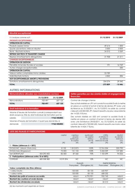 RAPPORT ANNUEL 2010 - Evolis