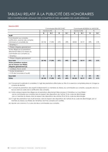 RAPPORT ANNUEL 2010 - Evolis