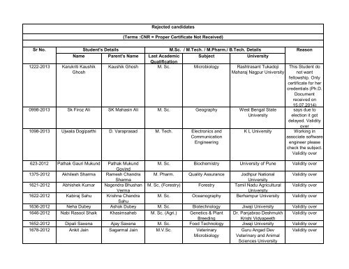 Name Parent's Name Name of Degree Subject 0002-2013 ... - Inspired