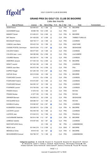 Liste des inscrits GRAND PRIX - Golf Country Club de Bigorre