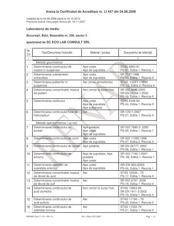 LI 447 A ECO LAB CONSULT - RENAR