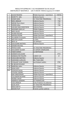 Houdemont - Challenge Ardenne-Gaume