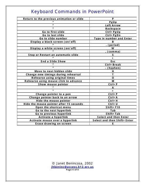 Keyboard Commands in PowerPoint