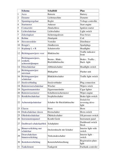 Schema Schalbild Plan 1 Accu Batterie Battery 2 Dynamo ...