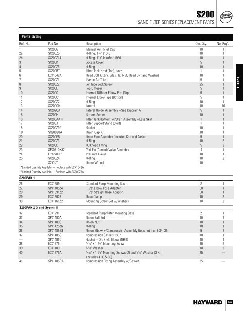 Hayward S200 Parts Diagram General Wiring Diagram