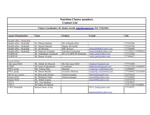 Nutrition Cluster members Contact List