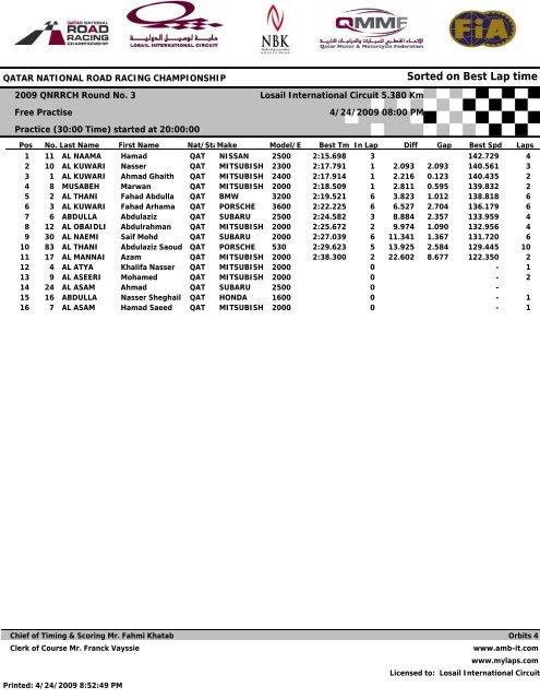 Results Race 3