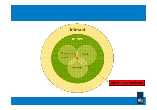 TEKENBEHEER: Gewenst of Verwenst? - VeldwerkPlaatsen