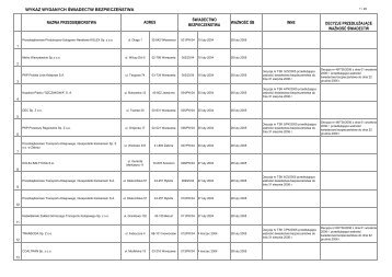 Wykaz wydanych Åwiadectw bezpieczeÅstwa wydanych w 2004