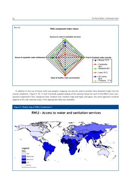 The Rural Water Livelihoods Index - FAO