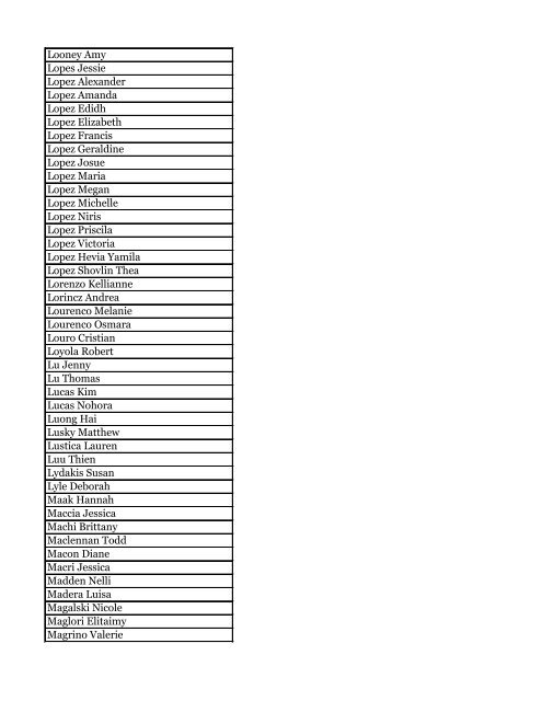 Spring 2011 Dean's List