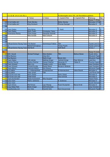GORM 2010 24h Race Punktevergabe wenn 75% der ... - Gorm Open