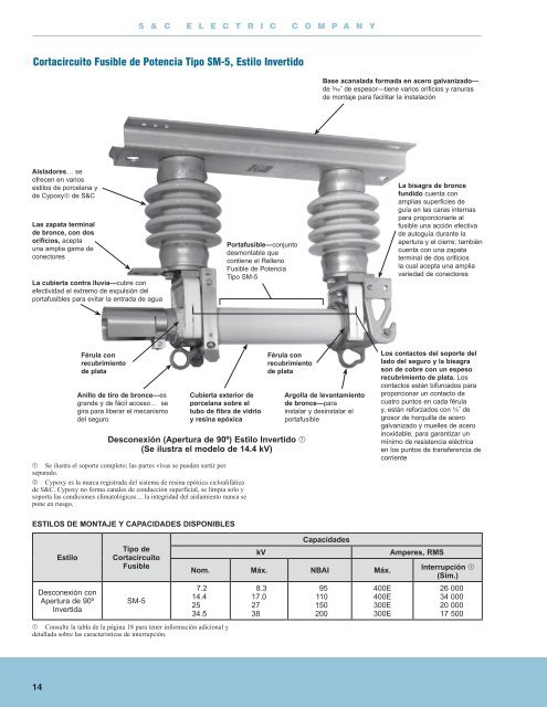 Cortacircuitos Fusibles de Potencia Tipos SM-4Ã‚Â® y SM-5Ã‚Â® de S&C