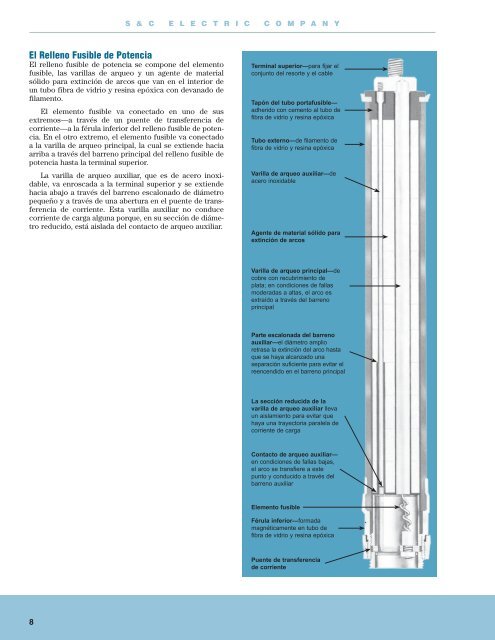 Cortacircuitos Fusibles de Potencia Tipos SM-4Ã‚Â® y SM-5Ã‚Â® de S&C