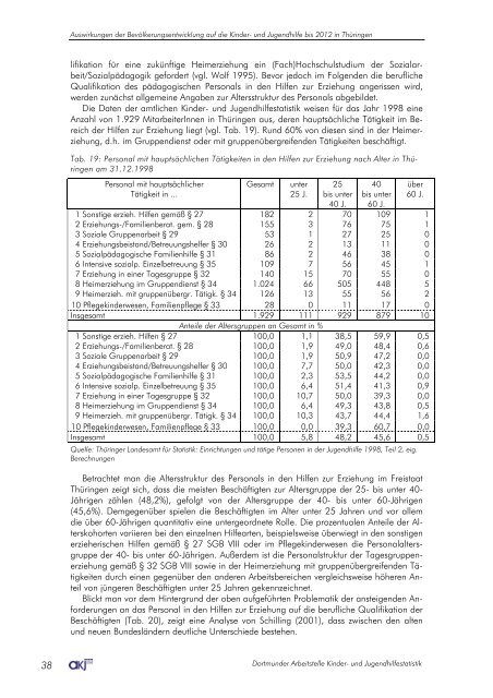 Internet - Arbeitsstelle Kinder- und Jugendhilfestatistik