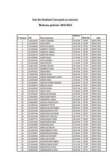 Liste des Etudiants Convoqués au concours Medecine générale ...