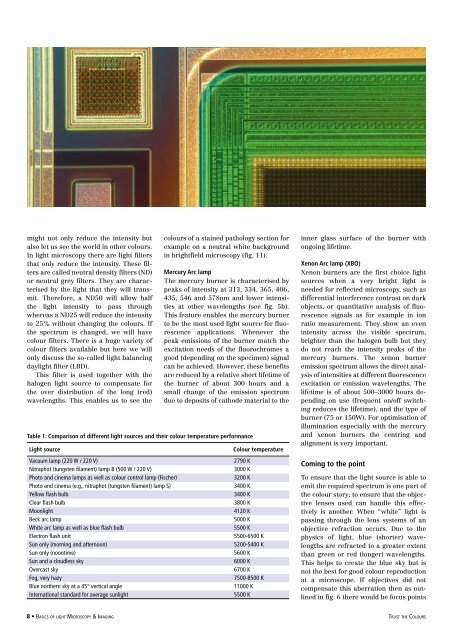 Basics of Light Microscopy Imaging - AOMF