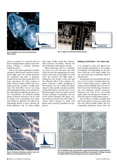 Basics of Light Microscopy Imaging - AOMF