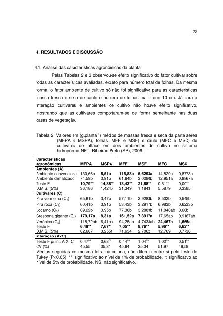 AvaliaÃƒÂ§ÃƒÂ£o de cultivares de alface crespa produzidas em - Unesp