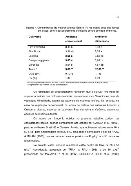 AvaliaÃƒÂ§ÃƒÂ£o de cultivares de alface crespa produzidas em - Unesp